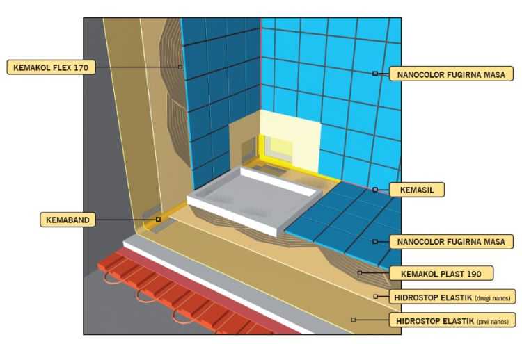 Как делается гидроизоляция ванной комнаты под плитку – что лучше выбрать
