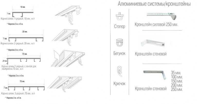 Монтаж потолочного плинтуса из гипса – своими руками: подробная инструкция