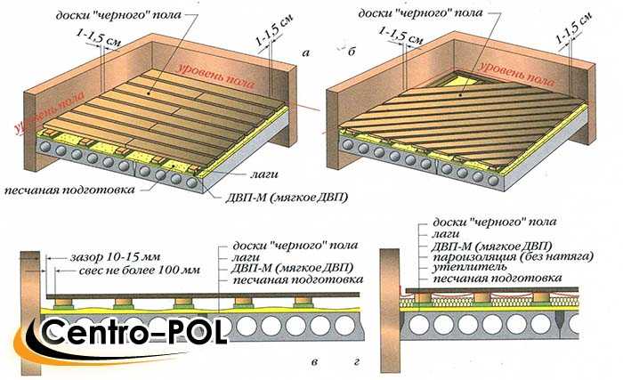 Укладка на бетонный пол мало чем отличается от укладки на деревянный настил Большее внимание стоит уделить выбору подложки, обходу препятствий, способу соединения замков и другим нюансам
