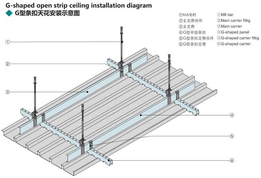 Как крепить реечный потолок: этапы монтажа