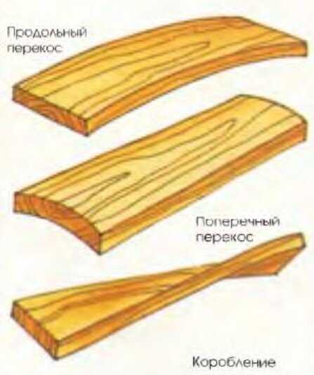 § 7. разметка заготовок из древесины