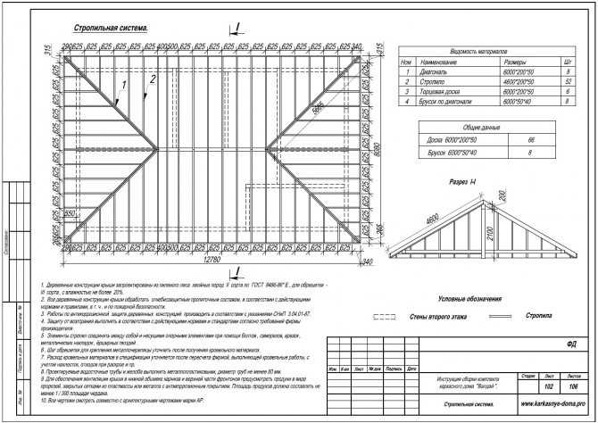 Стропильная система шатровой крыши - назначение основных элементов конструкции и их расчет