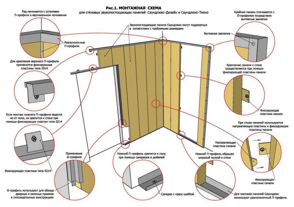 Монтаж пвх-панелей на потолок - подробная статья-инструкция