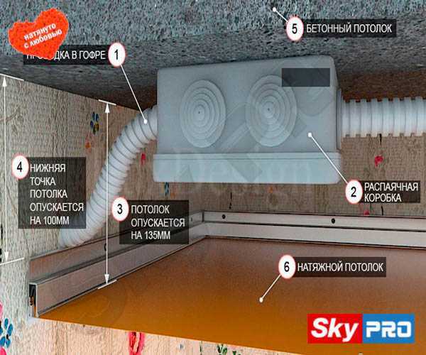Натяжной потолок - расстояние от потолка, как определить минимальную высоту конструкции