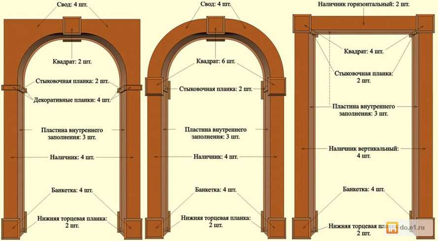 Дверные межкомнатные арки своими руками – материалы, технология, отделка | строй легко