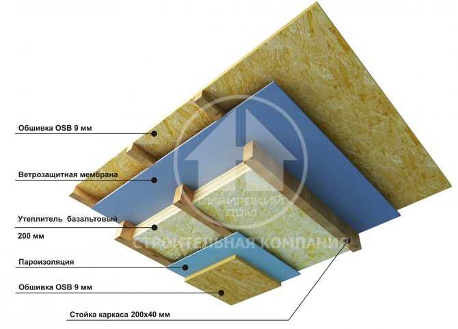 Какая пароизоляция для потолка в деревянном перекрытии лучше