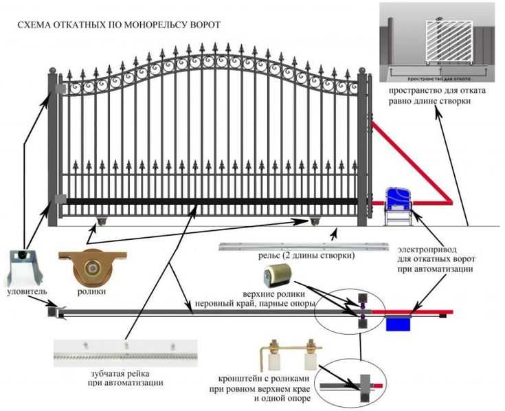 Откатные ворота: изготовление практичной конструкции своими руками. схемы, чертежи и эскизы (100+ фото & видео) +отзывы