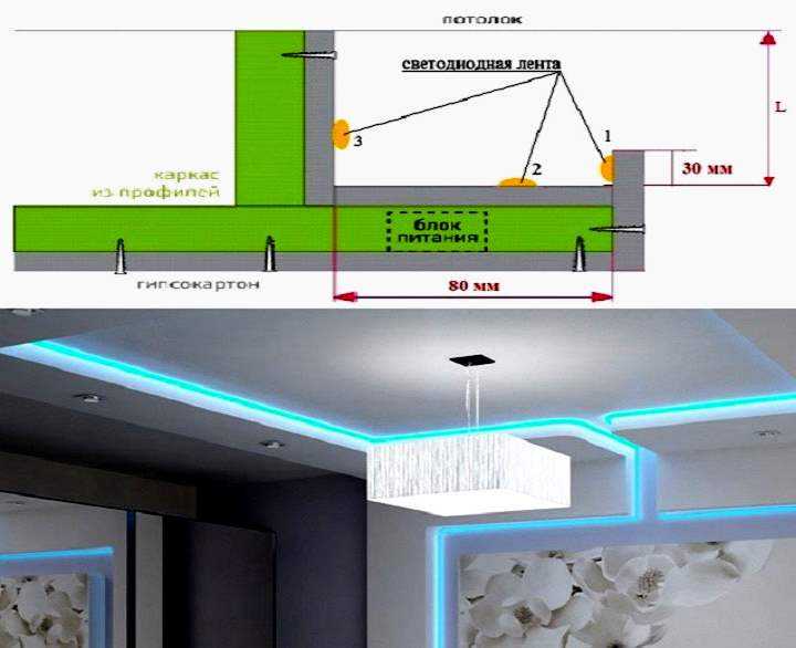 Натяжной потолок с подсветкой внутри: тонкости и секреты монтажа | русский стартап