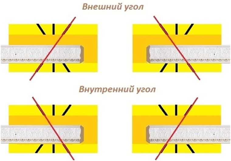 Как пользоваться стуслом для потолочных плинтусов - как вырезать угол в потолочном плинтусе