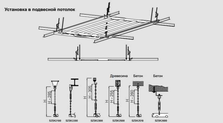 Подвесной потолок: виды конструкций, применение и особенности монтажа .