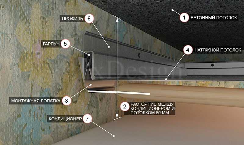 На сколько сантиметров опускается натяжной потолок при установке