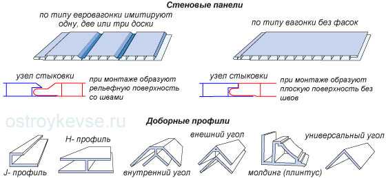 Как сделать потолок из пластиковых панелей: пошаговая инструкция монтажа