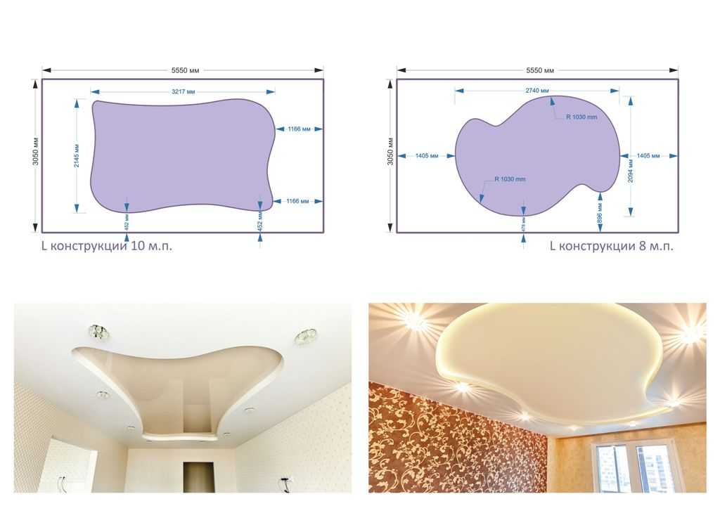 Дизайн потолков