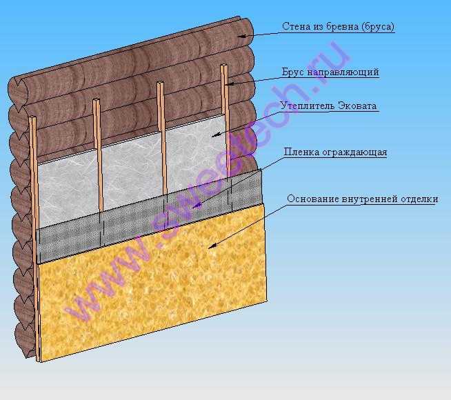 Утепление деревянного дома изнутри, как и чем правильно утеплить стены, выбор материала, инструкция, фото