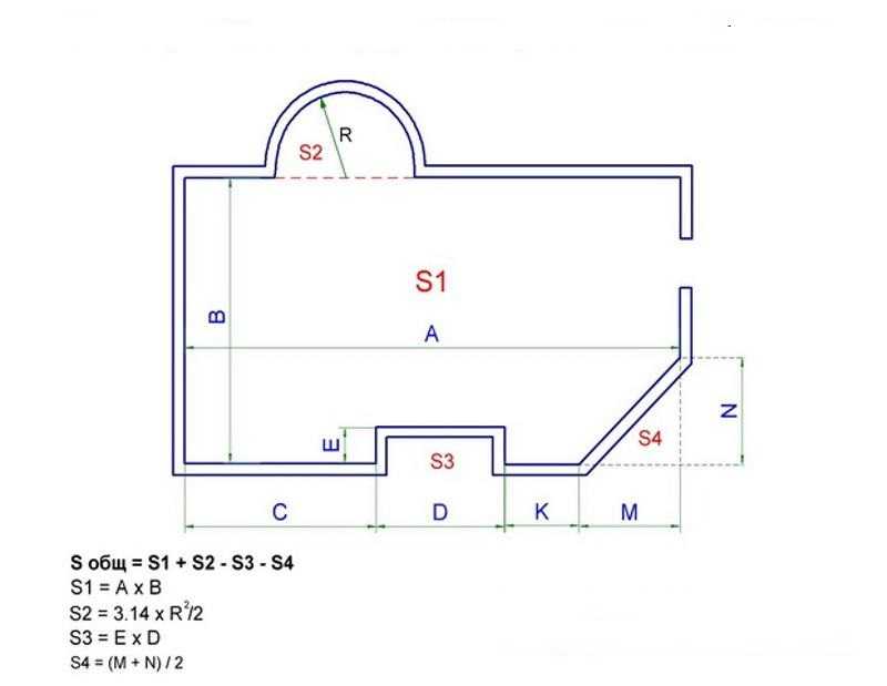 Как рассчитать площадь потолка самостоятельно
