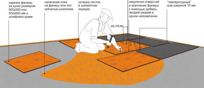 Укладка фанеры на бетонный пол: необходимые материалы