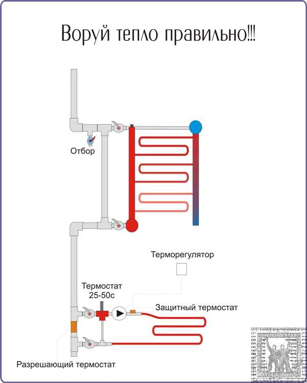 Как врезать полотенцесушитель в систему отопления? - сантехника, отопление и водоснабжение