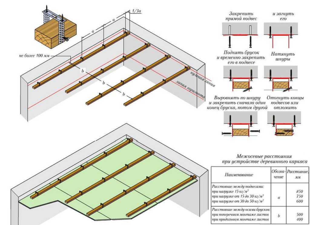 Монтаж реечного потолка: видео-инструкция, конструкция и преимущества, особенности установки