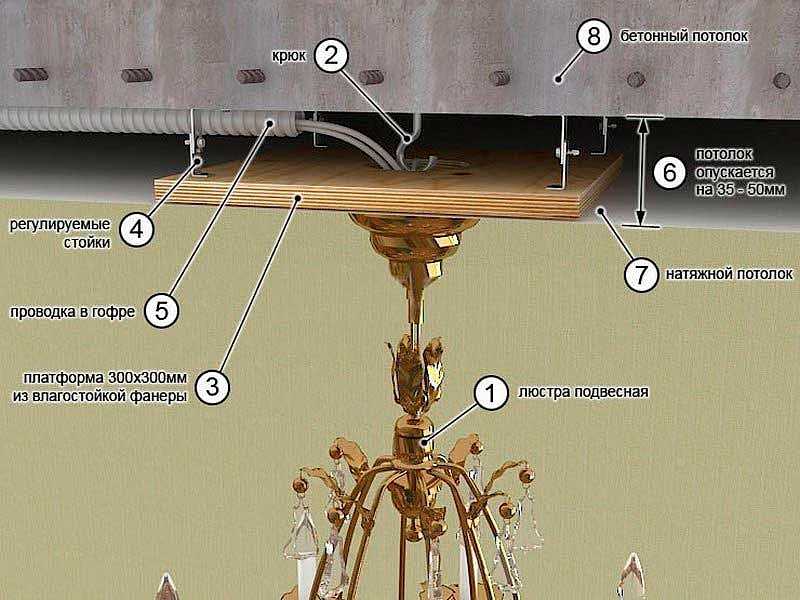 Крепление люстры на натяжной потолок: выбор прибора, варианты и инструкция по монтажу, безопасность