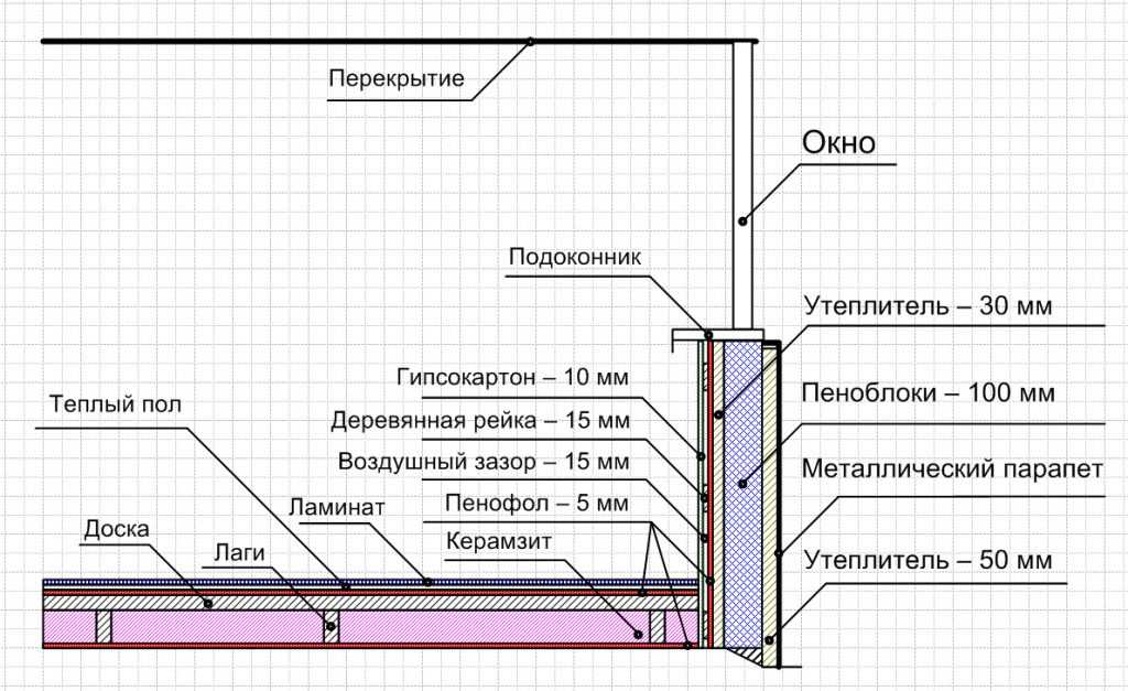 Схема утепления каркасного дома минеральной ватой: особенности монтажа