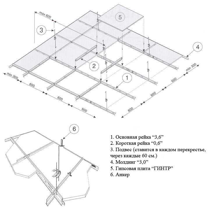 Какие бывают варианты подвесных потолков – обзор потолочных конструкций