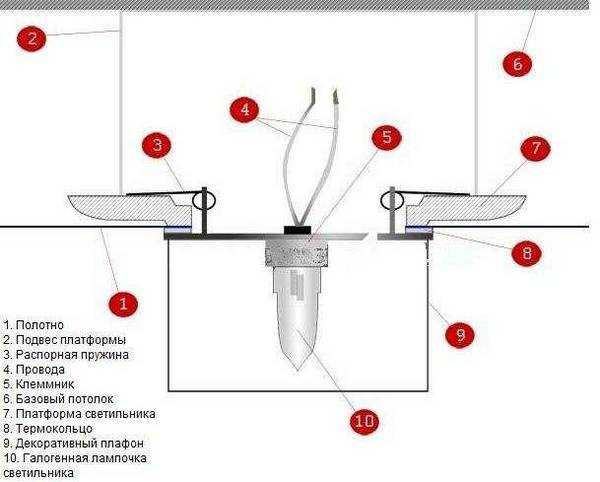 Установка точечных светильников: пошаговая инструкция