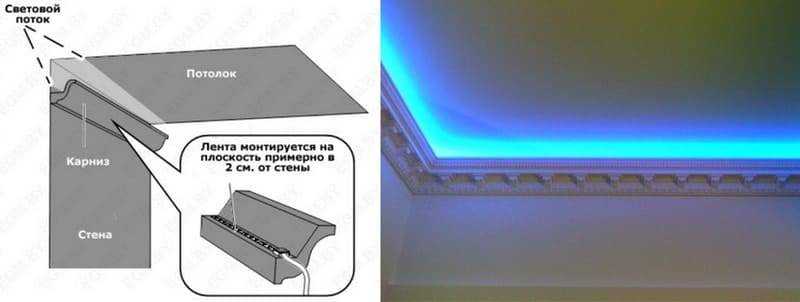 Как установить светодиодную ленту на потолок своими руками – пошаговое руководство
