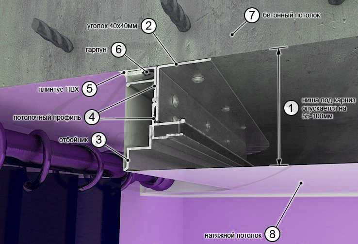 Как выполнить крепление натяжного потолка к стене из гипсокартона – 3 эффективных и доступных варианта