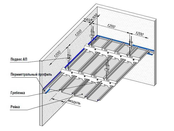 Как устроен кассетный потолок – характеристики, правила монтажа
