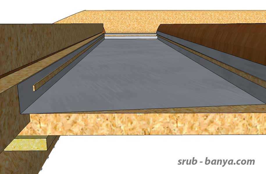 Какой стороной класть пароизоляцию на потолок | построить баню ру