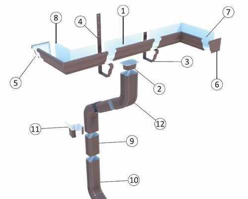 Как сделать водосток с крыши: установка своими руками, как правильно собрать, как монтировать водосточную систему, как крепить, установить трубы, водостоки, кронштейны, схема