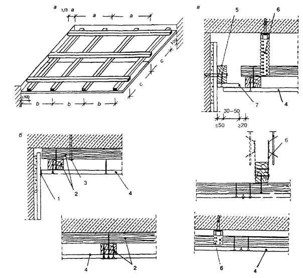 Как сделать потолок из гипсокартона – пошаговая инструкция по монтажу