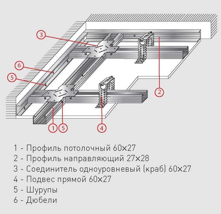 Одноуровневый потолок из гипсокартона (45 фото): особенности одноуровневых конструкций из гкл