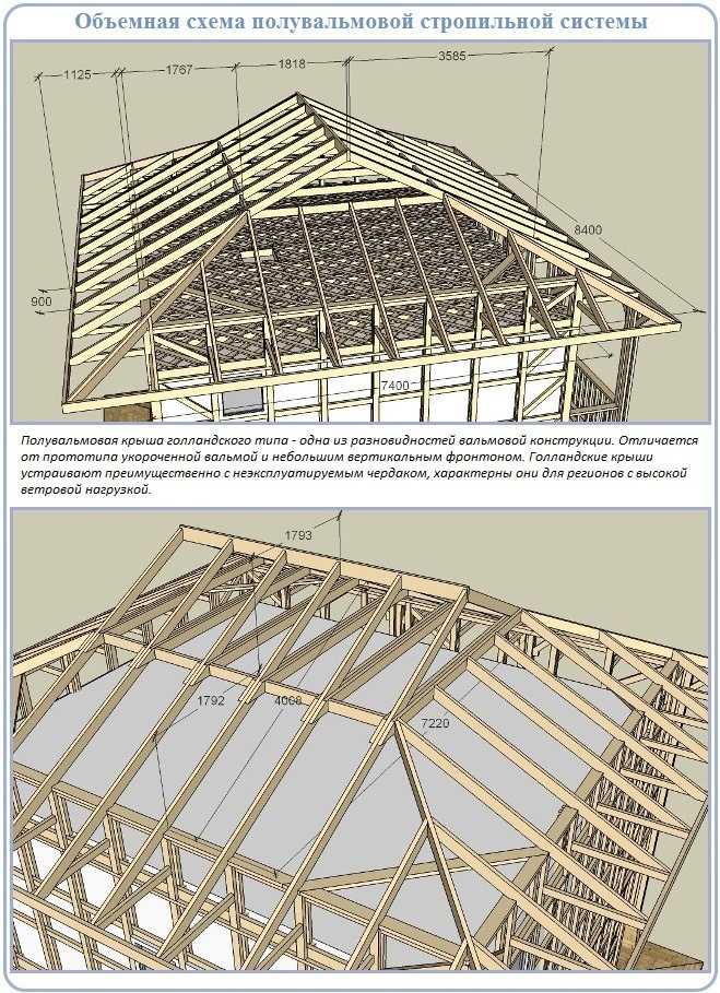 Стропильная система четырехскатной крыши: устройство, чертежи, монтаж, план, расчет узлов