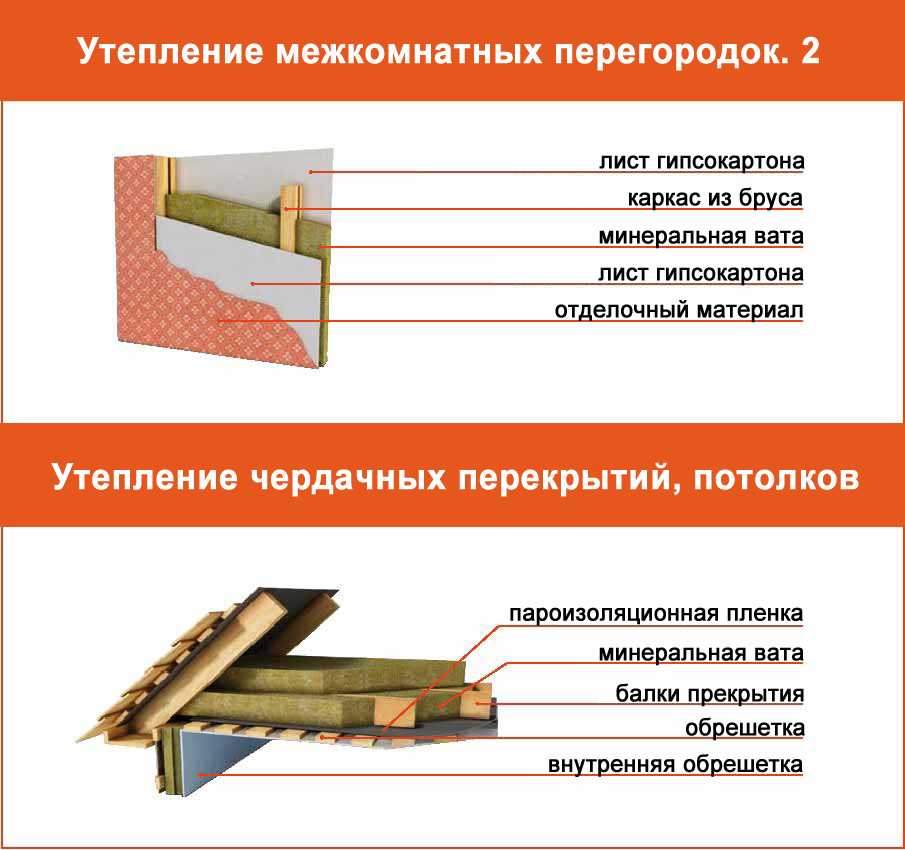 Как правильно утеплить потолок в деревянном доме из бревна (в срубе)