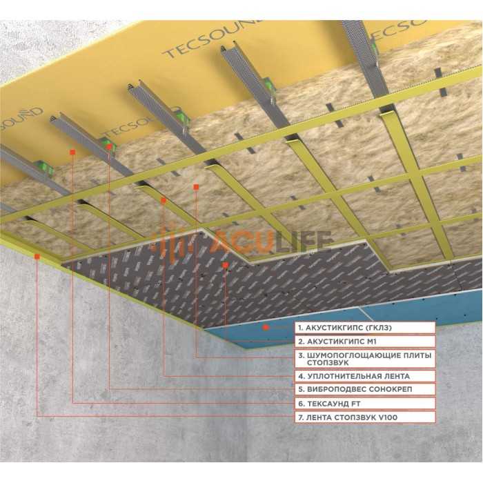 Преимущества и недостатки современных материалов для шумоизоляции потолка