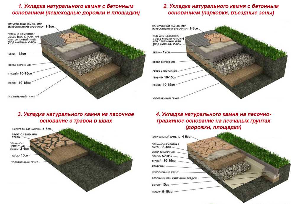 Технология укладки тротуарной плитки своими руками: пошаговое руководство