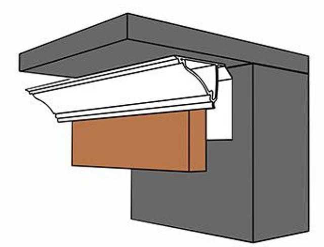Потолочные плинтуса для пвх панелей, обзор и инструкция по монтажу