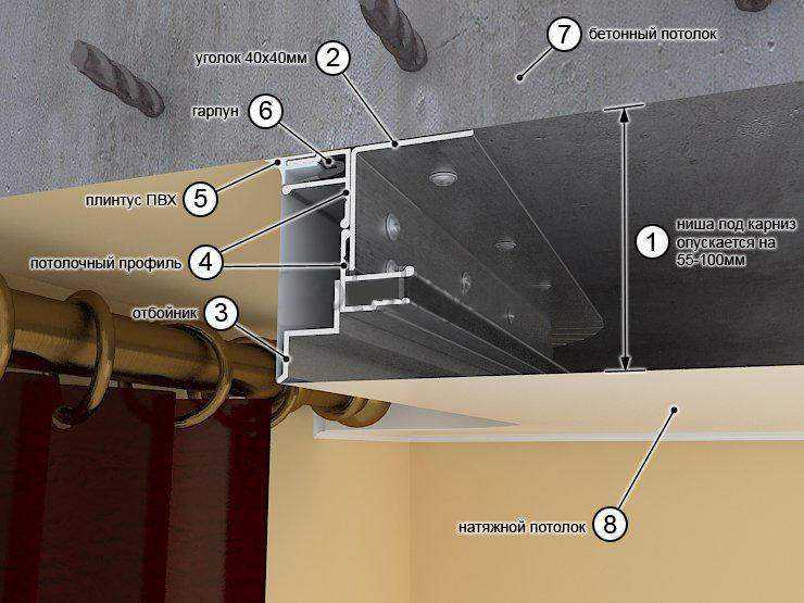Как правильно прикрепить потолочный карниз к натяжному потолку - инструкция