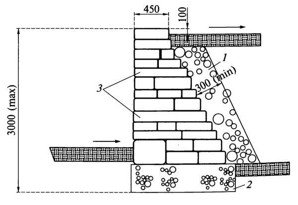 Подпорная стенка на участке: конструкции, чертежи и строительство .