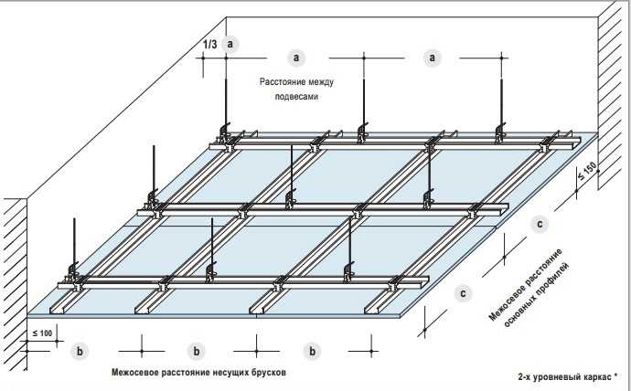 Акриловые потолки с подсветкой: монтаж подвесных конструкций своими руками, инструкция, фото и видео
