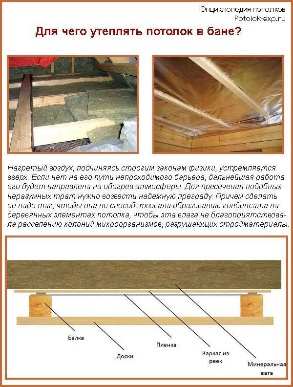 Укладка пароизоляции на потолок как правильно, монтаж, какой стороной класть и крепить