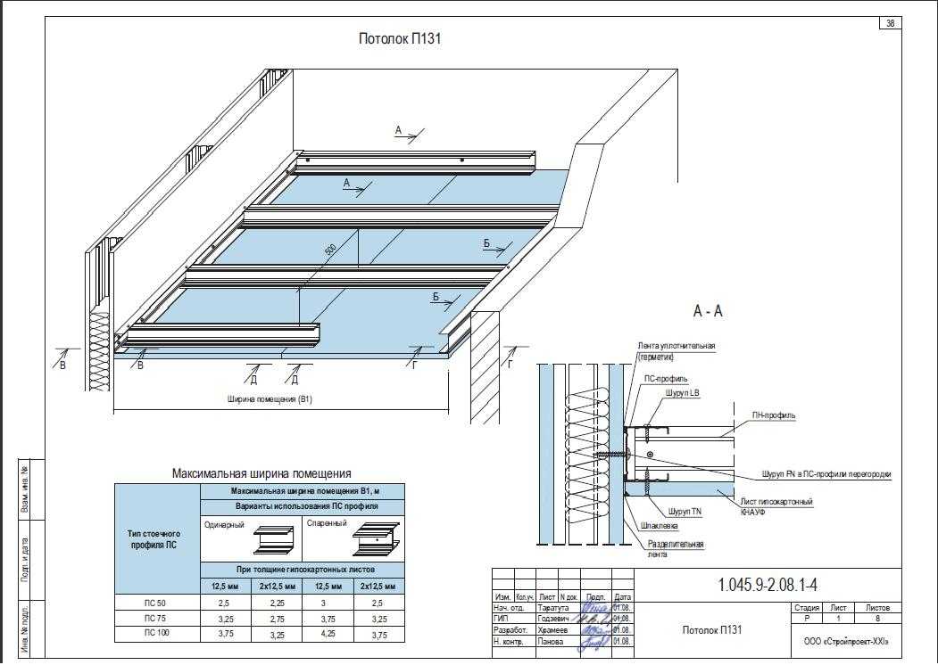 Технология монтажа подвесного потолка из гипсокартона кнауф