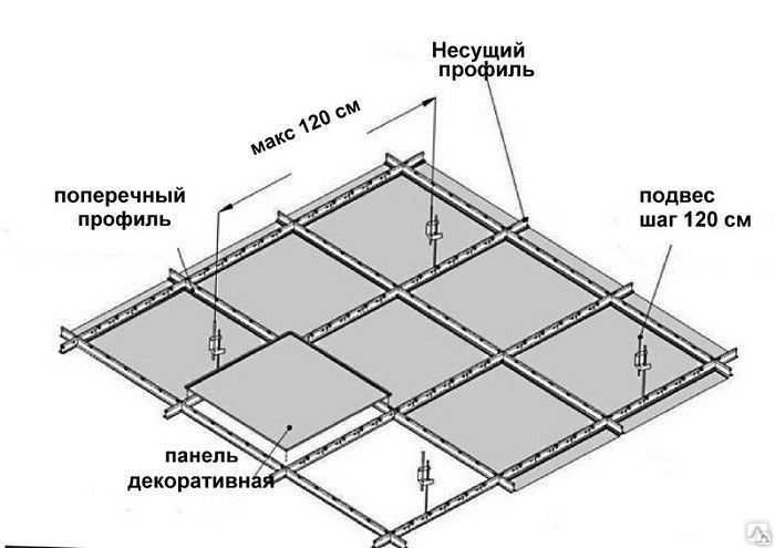 Как самому сделать потолок из пластиковых панелей: статья-инструкция — 40 фото