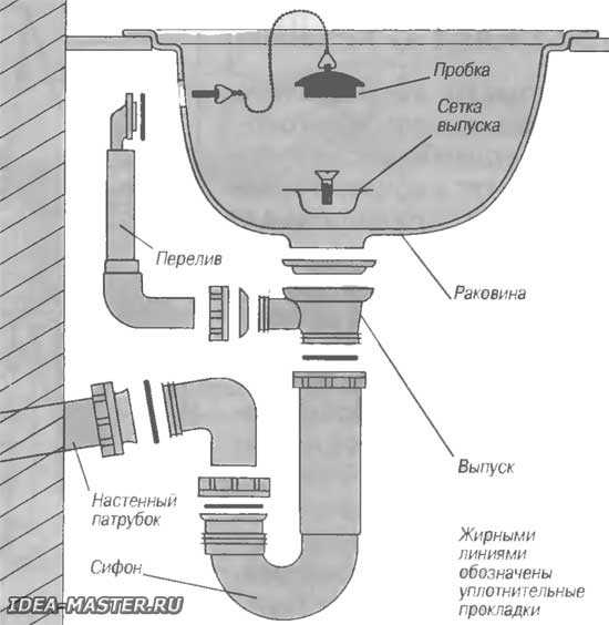 Как правильно установить сифон под ванной: необходимые материалы и инструменты