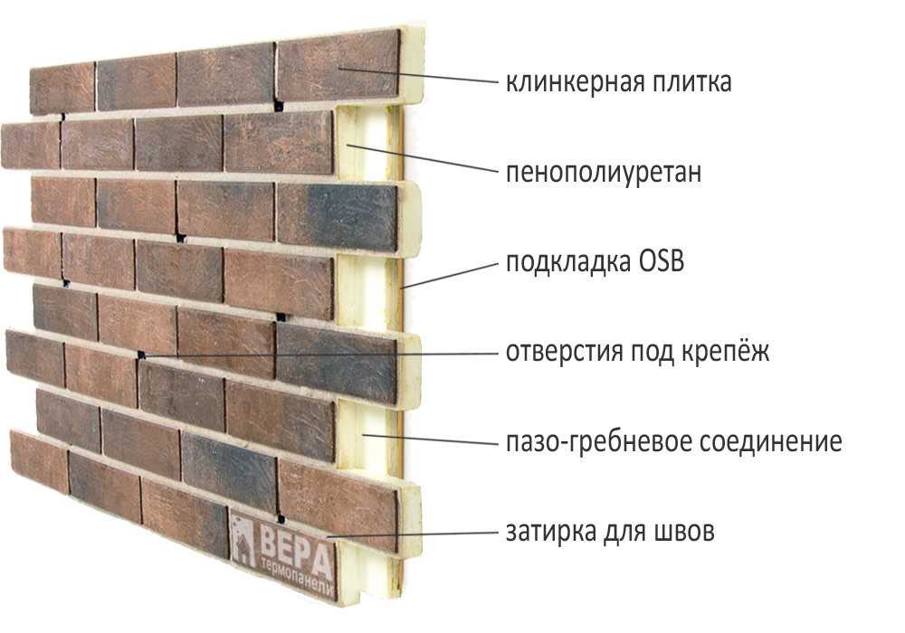 Облицовка внутренних стен керамической плиткой: технология
