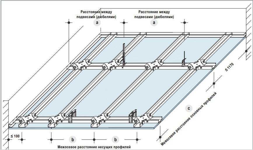 Самостоятельный монтаж гипсокартона на потолок – 7 этапов изготовления потолочного покрытия