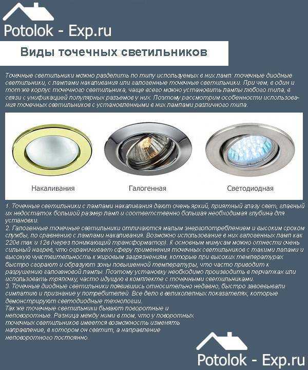 Как выбрать точечный светильник для натяжных потолков: виды ламп, подбор мощности и советы по установке