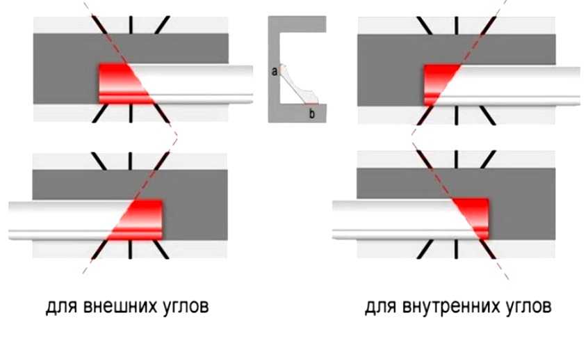 Как устанавливать потолочный плинтус для пвх панелей – инструкция по креплению