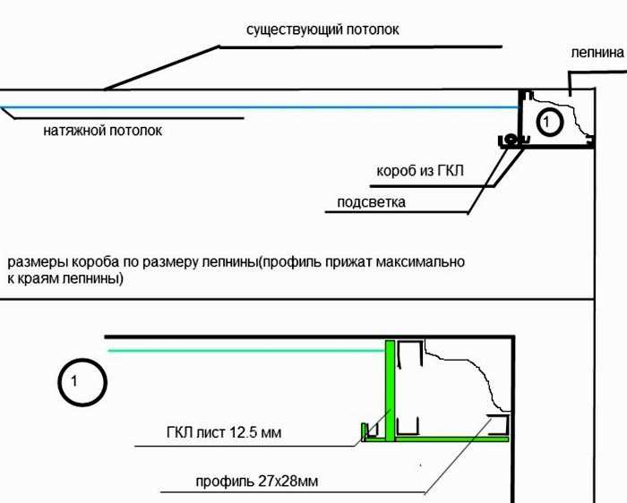 Натяжной потолок с подсветкой внутри: тонкости и секреты монтажа | русский стартап